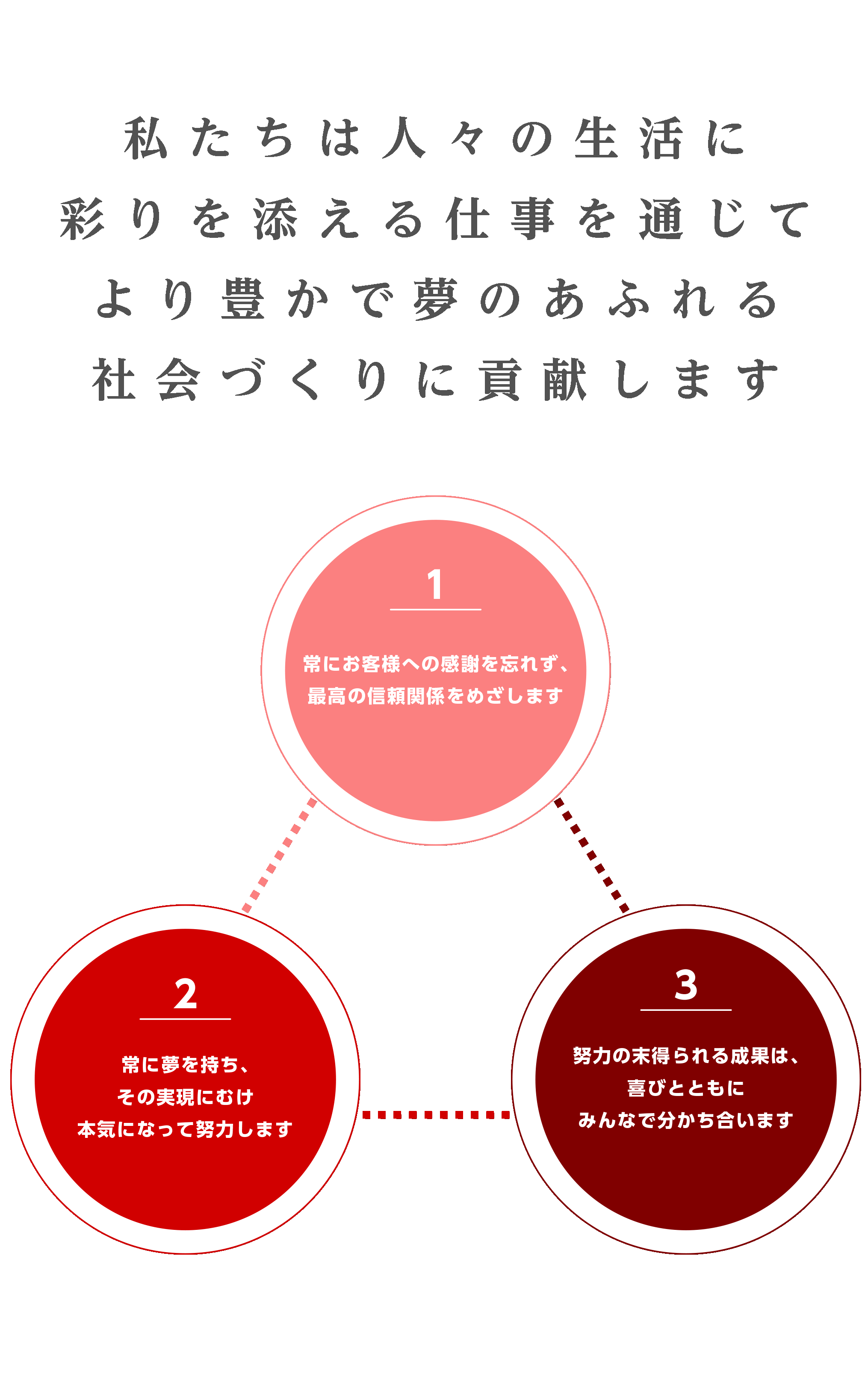 私たちは人々の生活に彩りを添える仕事を通じて より豊かで夢のあふれる社会づくりに貢献します